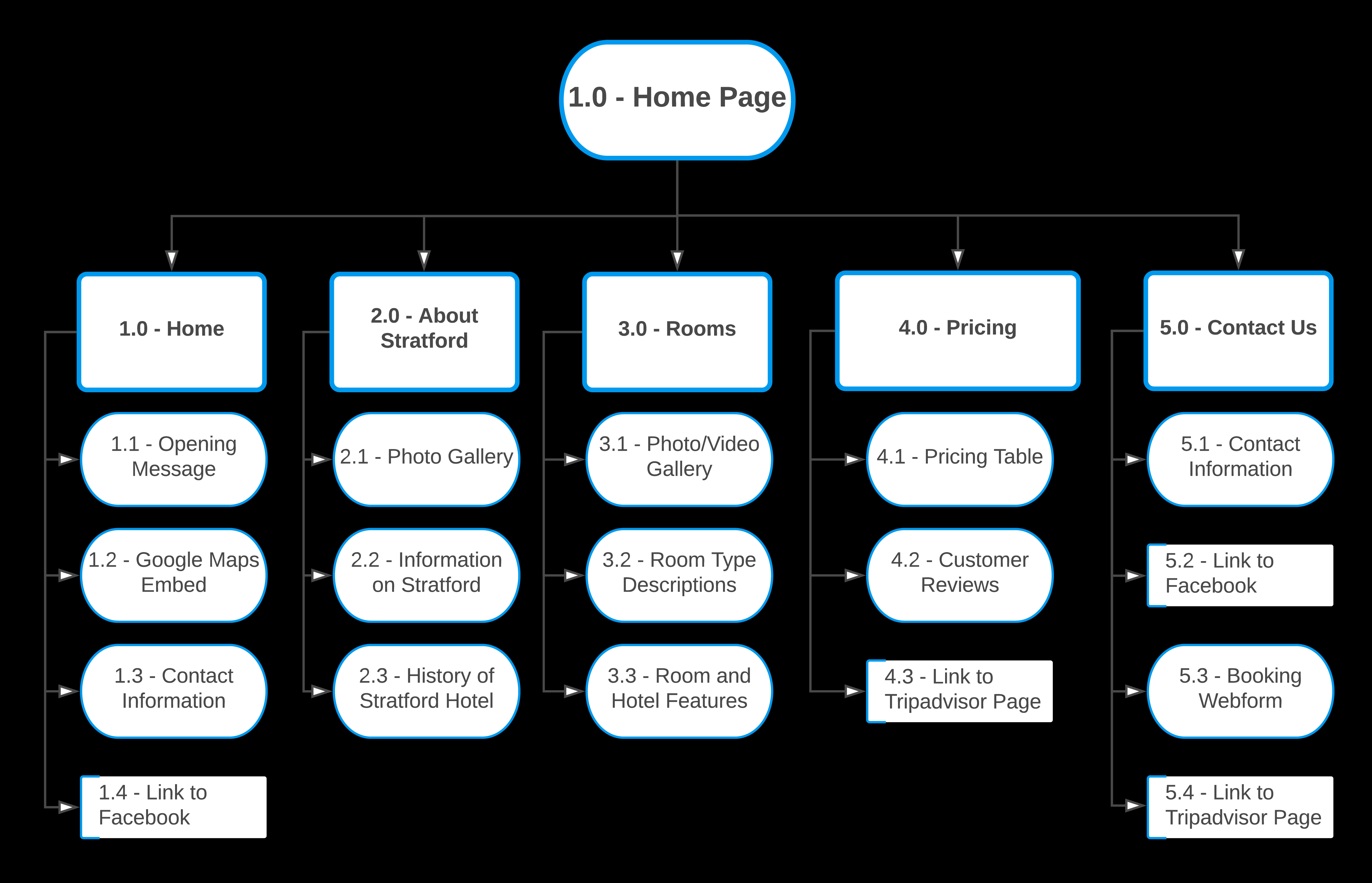 sitemap
